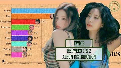 TWICE ~ Between 1&2 - Album Distribution
