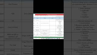 DT Certified Copy Analysis - Paper presentation Tips #castudents #ca #charteredaccountancy #DT