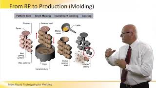 From Rapid Prototyping to Molding