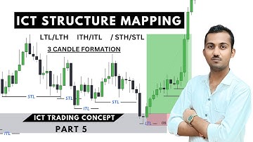 ICT Structure Mapping 🔥 ITL/ITH & /STL/STH ICT Market Structure