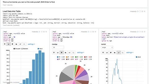 Aapache Zeppelin with MYSQL integration