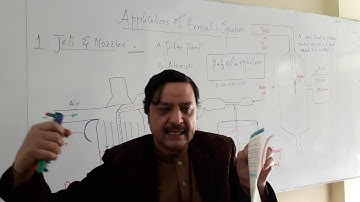 First Year|Chapter-06| Applications of Bernoulli