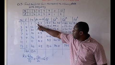 Moment of Distribution Example 3