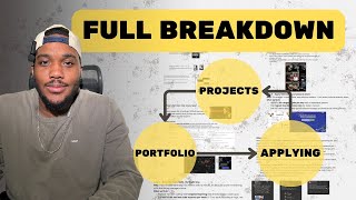 The 5-Step System to Land a High-Paying SWE Job (Even in a Saturated Market)