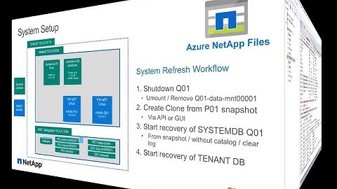 System Copy / Refresh for SAP HANA with Azure NetApp Files