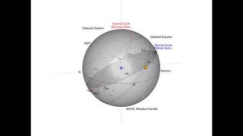 Animation of the Celestial Sphere