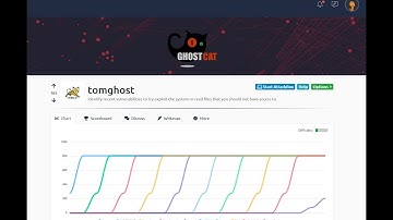 GhostCat TryHackMe PGP