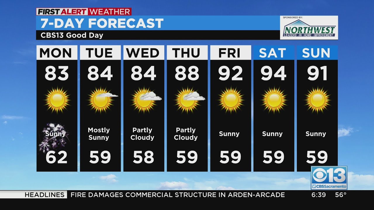 4th Of July Weather Forecast