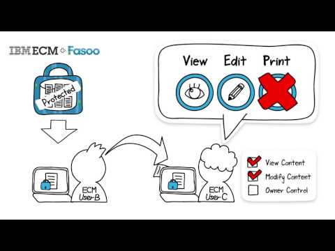 Fasoo Information Rights Management Solution for IBM ECM