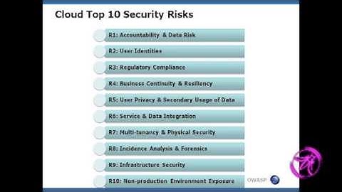 OWASP AppSecUSA 2011: Top Ten Risks with Cloud that will keep you Awake at Night