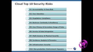 OWASP AppSecUSA 2011: Top Ten Risks with Cloud that will keep you Awake at Night