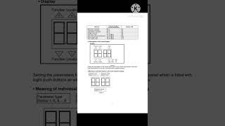 GENESIS GDRII Door Operator Controller Manual