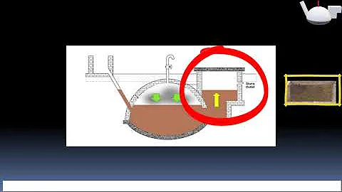 Working of  Biogas plant |Fixed dome biogas plant|Deenbandhu Biogas plant