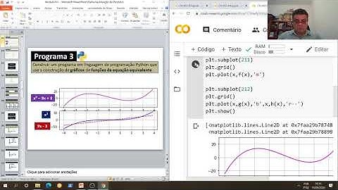 Curso Cálculo Numérico - Modulo 02 - Aula 06 - Equação Equivalente: Gráficos com Programa em Python