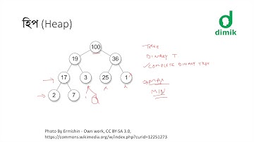 হিপ - ১ (Heap - 1) - হিপ ডেটা স্ট্রাকচার