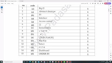 12th Computer Science   Public Exam March 2024   Official Answer Key   English Medium