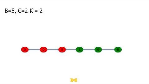 17   3   Seven Ways To Cooperation 1520