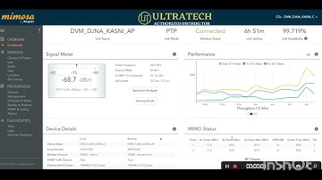 Mimosa C5c with 30dbi Mikrotik Dish 500+Mbps Over 20Km Link