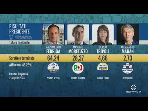 IL NOTIZIARIO EDIZIONE COMPLETA | 09/04/2023