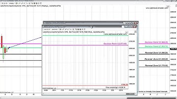 S&P FIBONACCI LEVELS WEEKLY, DAILY AND HOURLY SEPTEMBER 14