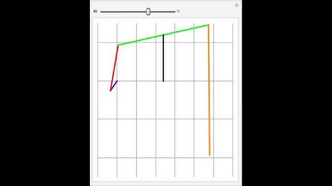 Mechanism Project, Pumpjack in Mathematica
