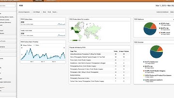 Tracking RSS In Google Analytics