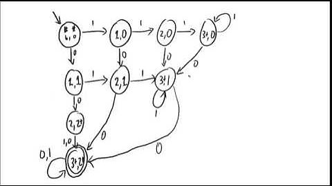 CPSC 121 2013W2 Sample Final Exam Questions: #10