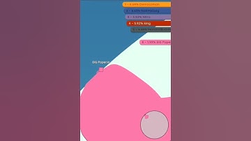 Paper.io2 Is Sooo Amazing, Fun, Flabbergasting, Awesome And Stunning!