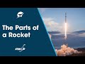 Rocket History and Technology Quiz