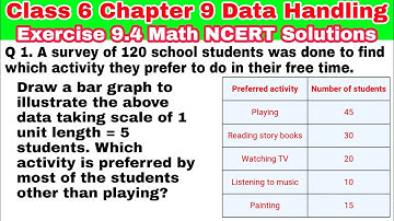 Class 6 Ex 9.4 Q 1 | Data Handling | Chapter 9 | Exercise 9.4 | Math NCERT Solutions|CBSE | Math