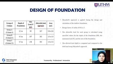 FOUNDATION ENGINEERING GROUP PROJECT GROUP 7 SECTION 5