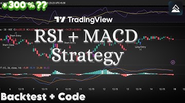 RSI + MACD Strategy with TradingView Pine Script | Pine Script Coding #pinescript #tradingview #algo