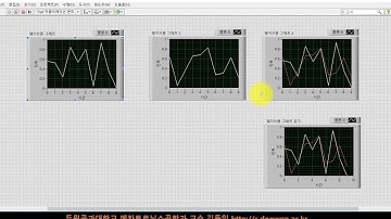 0-6-5-3 랩뷰,파일입출력, TDM스트리밍 02,,LabVIEW, File Write  [김동일교수 두원공과대학교 AI융합과]