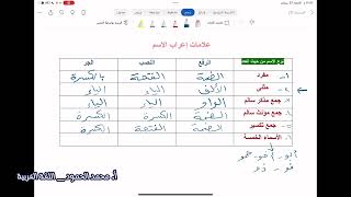 علامات إعراب الاسم - أنواع الاسم من حيث العدد وعلامة إعرابه