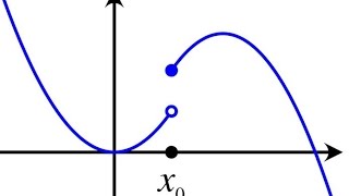 Mathematics: Illustration on Limit of a Function
