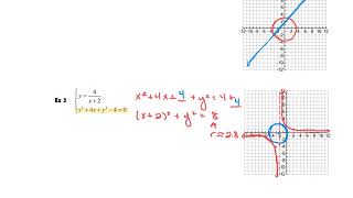 P18 11.6 Non-linear Systems
