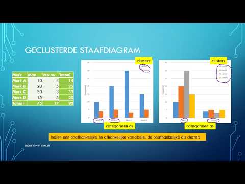 Grafieken - Staafdiagram Geclusterde (Dutch) - YouTube
