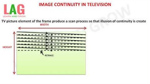 Image Continuity In Television(हिन्दी )