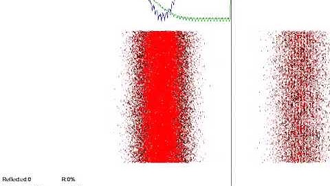 Kinematic Tunneling of a Gaussian Wave Packet