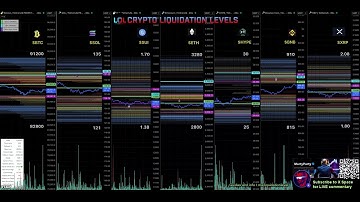 30 second Liquidation Levels for crypto traders $LQL