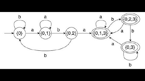 2.5.2 From a nondeterministic finite automaton to a deterministic one: the subset construction