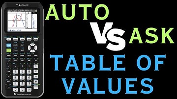 Auto vs. Ask? Table of Values Setup on TI-84 Plus CE Graphing Calculator