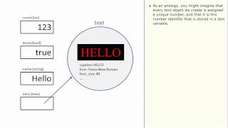 Intro to Programming - Reference Types Profile