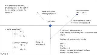 Give your ships the ability to dodge attacks: GameMaker Studio 2 Tutorial