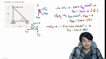 The Method of joints Trusses Ex.1 Structural Analysis Engineering Statics ch.6 [3]