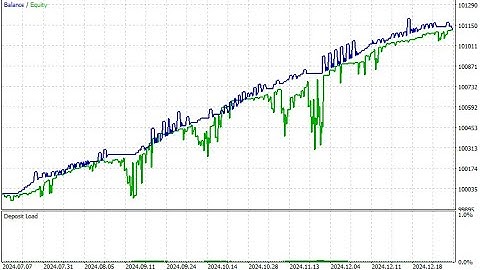 Forex GRID Martingale Trading BOT/EA in MQL5 [PART 691] #forexalgotrader  #mt5 #mql5 #youtube