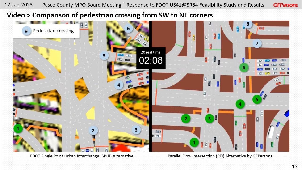 Gfparsons presentation to pasco mpo board 12 jan 2023 youtube