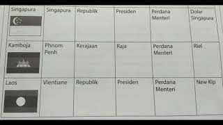 Kondisi Politik Negara-Negara ASEAN Kelas VI