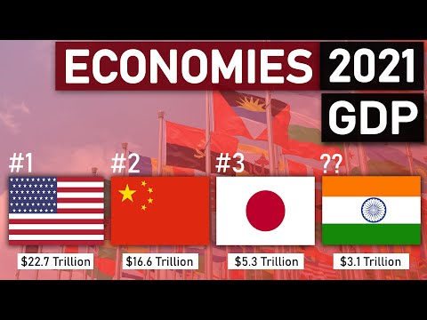 GDP 2021 کے لحاظ سے سرفہرست 20 معیشتیں (تازہ کاری شدہ)
