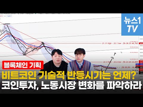 코인투자 포트폴리오 어떻게 구성하나?...인플레이션과 경기침체를 주의하라